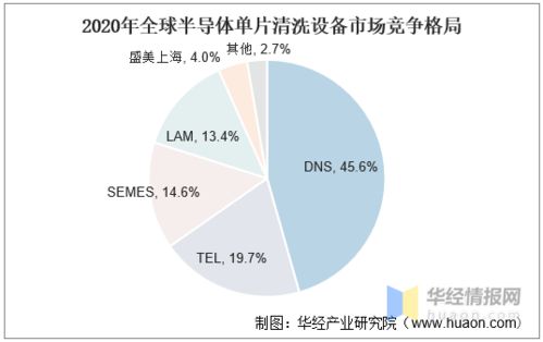 國產(chǎn)半導體清洗設備崛起 本土企業(yè)追趕勢頭強勁，國產(chǎn)化率邁向20%新階段
